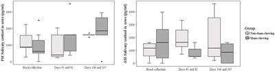 Sham-Chewing in Sows Is Associated With Decreased Fear Responses in Their Offspring